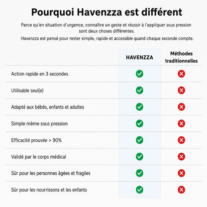 Havenzza™ | Protégez vos proches, même quand Heimlich ne suffit plus