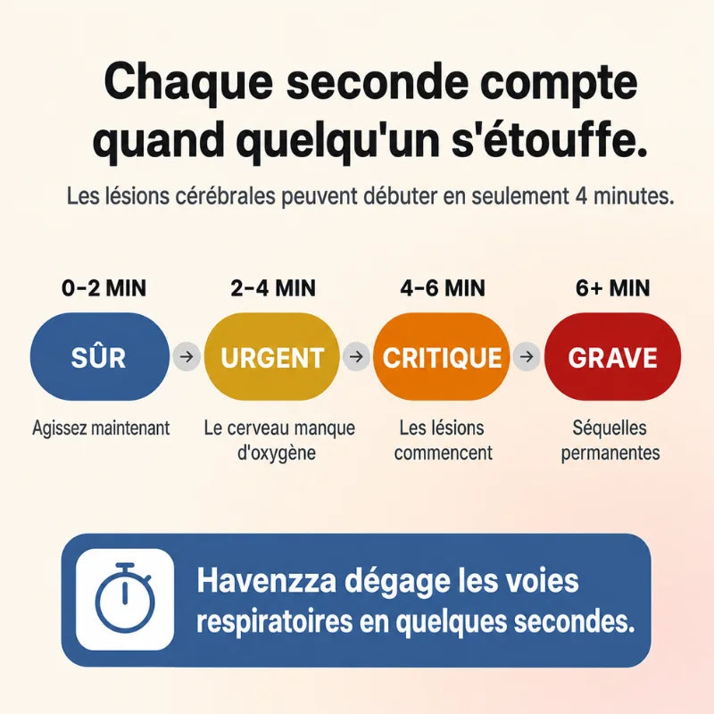 Havenzza™ | Protégez vos proches, même quand Heimlich ne suffit plus